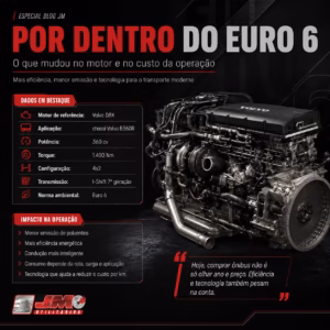 Tecnologia Euro 6 aplicada em ônibus rodoviário moderno