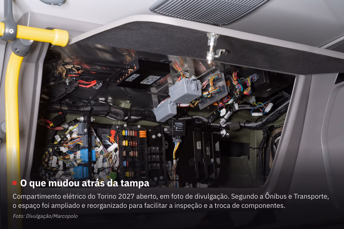 Foto do compartimento elétrico aberto do Marcopolo Torino 2027, vista de dentro do ônibus: atrás de uma tampa removida aparecem chicotes de fios coloridos, uma régua de fusíveis, relés e módulos presos em suportes, com um corrimão amarelo em primeiro plano à esquerda. Na faixa escura no rodapé da imagem, o texto O que mudou atrás da tampa explica que o compartimento elétrico do Torino 2027 está aberto em foto de divulgação e que, segundo a Ônibus e Transporte, o espaço foi ampliado e reorganizado para facilitar a inspeção e a troca de componentes, com o crédito Foto: Julio Soares.