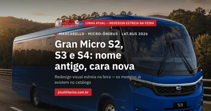 Mascarello Gran Micro S3 na configuração atual (pré-redesign), em azul marinho, foto em ângulo três-quartos rodando em estrada ao entardecer, veículo inteiro sem corte, com o título "Gran Micro S2, S3 e S4: nome antigo, cara nova", selo "Linha atual — redesign estreia na feira" e logo colorido da JM Utilitários na capa da matéria.