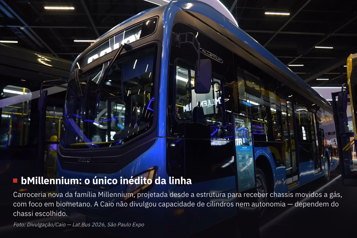 Foto do Caio bMillennium no estande da Lat.Bus 2026: ônibus urbano de carroceria azul visto em três quartos dianteiro, com o nome MILLENNIUM na lateral do teto e um totem digital ao lado do veículo. Na faixa escura do rodapé da imagem, o texto bMillennium: o único inédito da linha explica que é a carroceria nova da família Millennium, projetada desde a estrutura para receber chassis movidos a gás com foco em biometano, e que a Caio não divulgou capacidade de cilindros nem autonomia, com o crédito Foto: Divulgação/Caio — Lat.Bus 2026, São Paulo Expo.