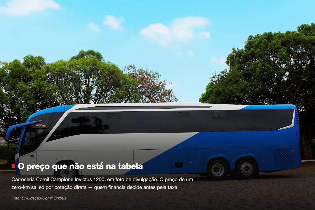 Ônibus rodoviário Comil Campione Invictus 1200 zero-quilômetro, pintura branca e azul de fábrica, em perfil lateral inteiro