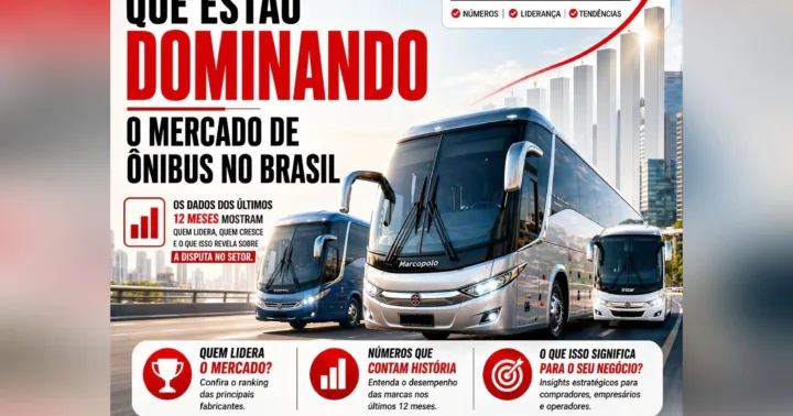 Card do blog da JM Utilitários com três ônibus rodoviários das marcas Comil, Marcopolo e Irizar e o título sobre as carrocerias que dominam o mercado brasileiro