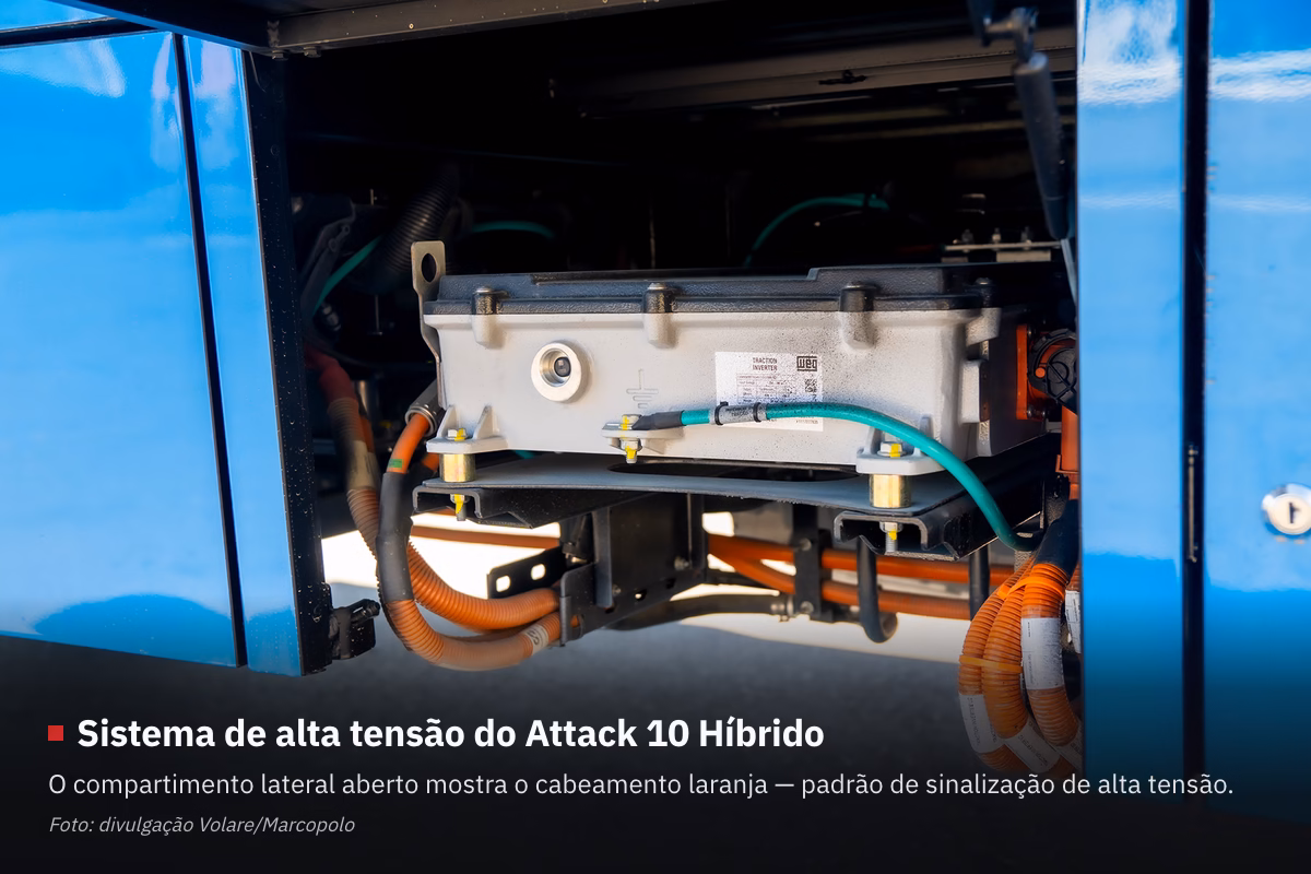 Compartimento aberto na lateral do Marcopolo Volare Attack 10 Híbrido em foto oficial da Volare, mostrando um componente do sistema de alta tensão com cabeamento laranja e mangueiras ligadas ao componente, sob o assoalho do micro-ônibus. Na faixa escura no rodapé da imagem, o texto Sistema de alta tensão do Attack 10 Híbrido explica que o compartimento lateral aberto mostra o cabeamento laranja, padrão de sinalização de alta tensão, com o crédito Foto: divulgação Volare/Marcopolo.