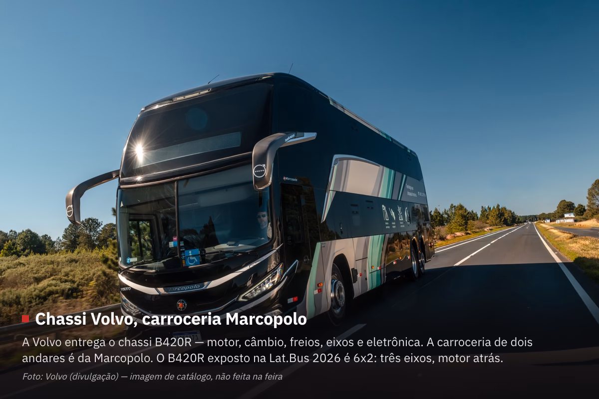 Ônibus rodoviário de dois andares com carroceria Marcopolo sobre chassi Volvo B420R 6x2, em ângulo três-quartos dianteiro, rodando numa estrada: veículo preto com grafismo verde e branco, com o logo da Volvo no para-brisa e no braço do retrovisor e o nome Marcopolo no para-choque. Na faixa escura de rodapé da imagem, o título Chassi Volvo, carroceria Marcopolo e a explicação de que a Volvo entrega o chassi B420R, com motor, câmbio, freios, eixos e eletrônica, enquanto a carroceria de dois andares é da Marcopolo, e de que o B420R exposto na Lat.Bus 2026 é 6x2: três eixos, motor atrás.
