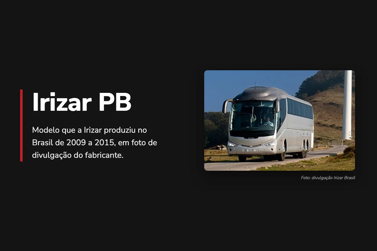 Peça de arte da JM Utilitários sobre o Irizar PB, em duas colunas sobre fundo escuro sólido. À esquerda, barra vertical vermelha e o título Irizar PB em letra branca grande, seguido do texto Modelo que a Irizar produziu no Brasil de 2009 a 2015, em foto de divulgação do fabricante. À direita, emoldurada com cantos arredondados, foto de divulgação de um Irizar PB prata, vista frontal em três quartos, numa estrada de montanha com um parque eólico ao fundo e céu azul limpo, sem placa brasileira e sem adesivo de operadora. Abaixo da foto, o crédito Foto: divulgação Irizar Brasil.
