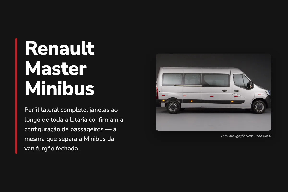 Imagem intermediária do post: à esquerda, sobre fundo preto, o título Renault Master Minibus e o texto Perfil lateral completo: janelas ao longo de toda a lataria confirmam a configuração de passageiros — a mesma que separa a Minibus da van furgão fechada. À direita, foto emoldurada de uma Renault Master Minibus prata vista de perfil lateral completo, com todas as janelas de passageiro visíveis ao longo da lataria, fundo de estúdio do fabricante. Abaixo da foto, o crédito Foto: divulgação Renault do Brasil.