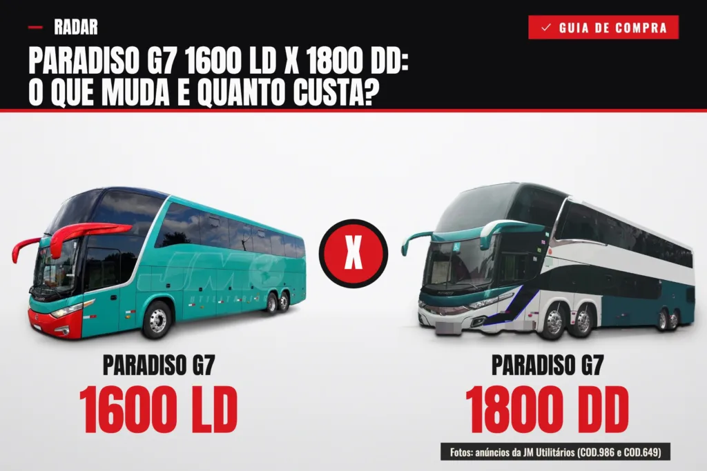Paradiso G7 1600 LD ao lado do Paradiso G7 1800 DD: diferença entre os dois ônibus